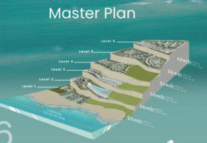 Youd Sabbour Masterplan